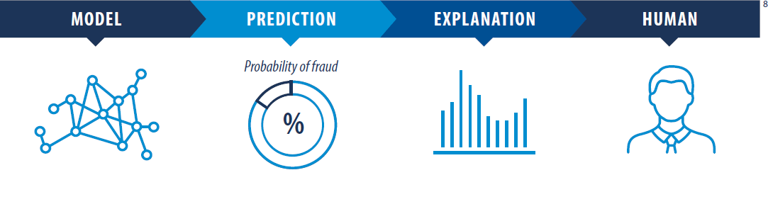 How AI helps keep everyone’s costs down feature